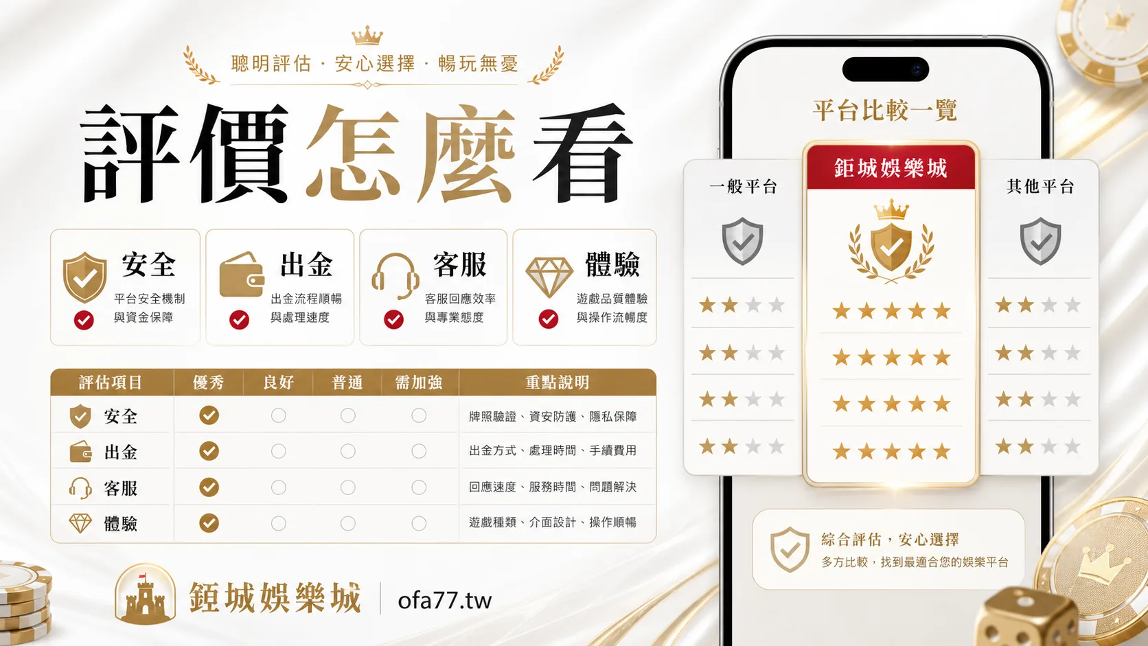 鉅城娛樂城評價怎麼看清單