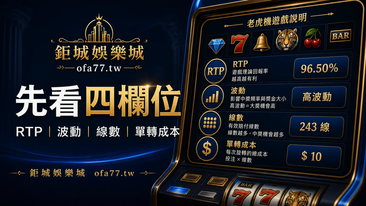 老虎機 RTP 與波動檢查圖,整理 RTP、波動、線數與單轉成本四欄位