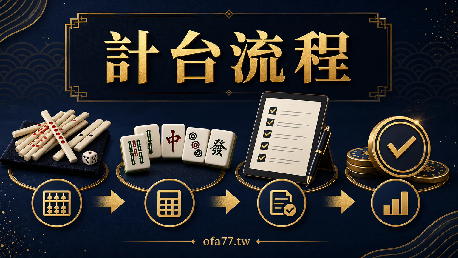 鉅城娛樂城計台流程視覺整理圖