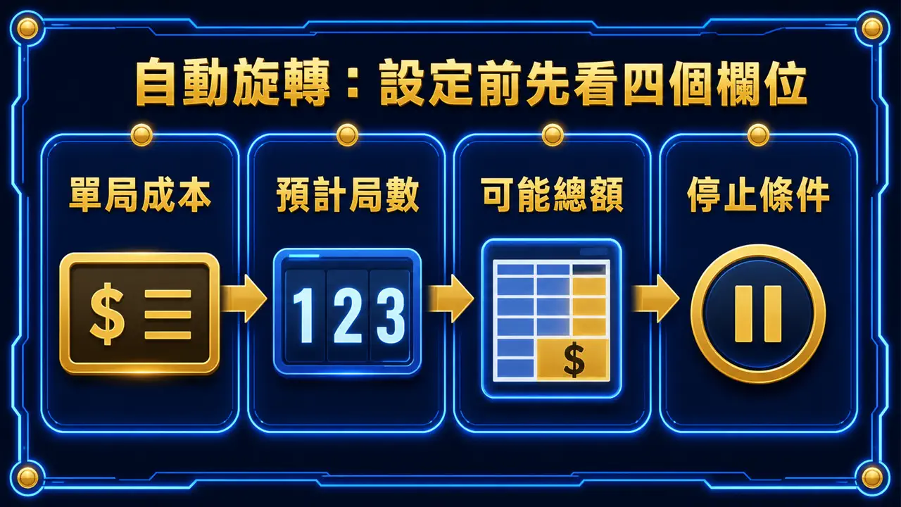 鉅城娛樂城老虎機自動旋轉設定主視覺整理圖