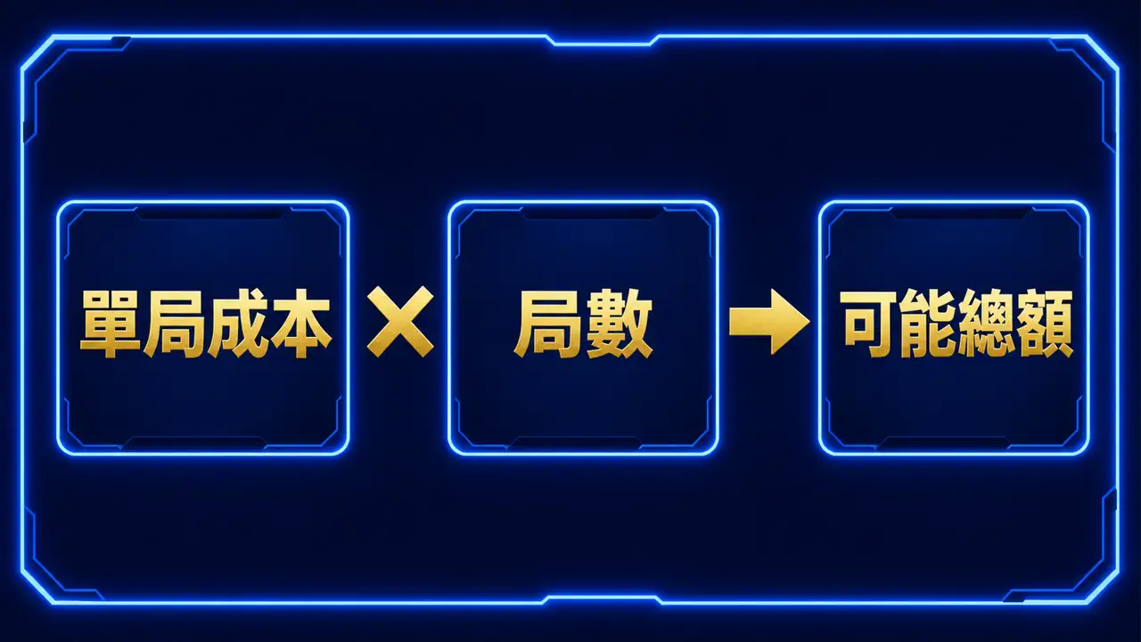 鉅城娛樂城先讀遊戲頁對自動功能的說明。操作提醒圖