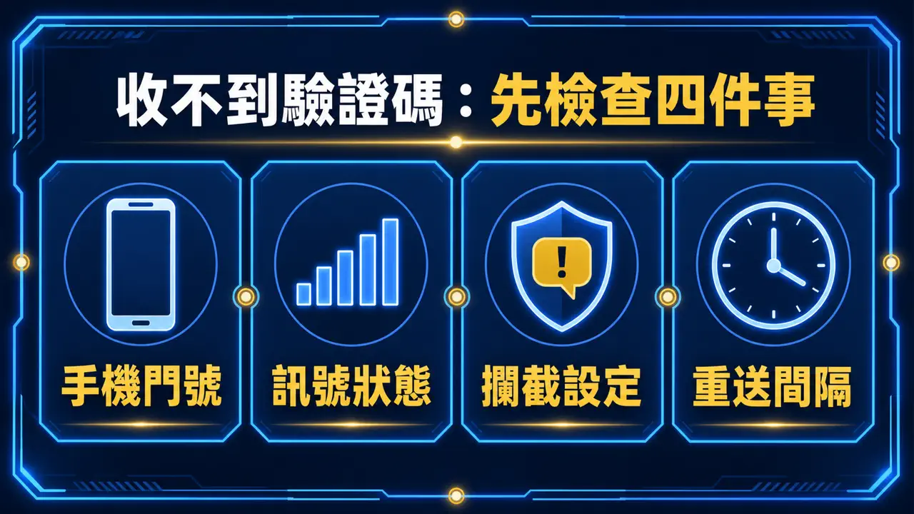 鉅城娛樂城娛樂城收不到驗證碼主視覺整理圖