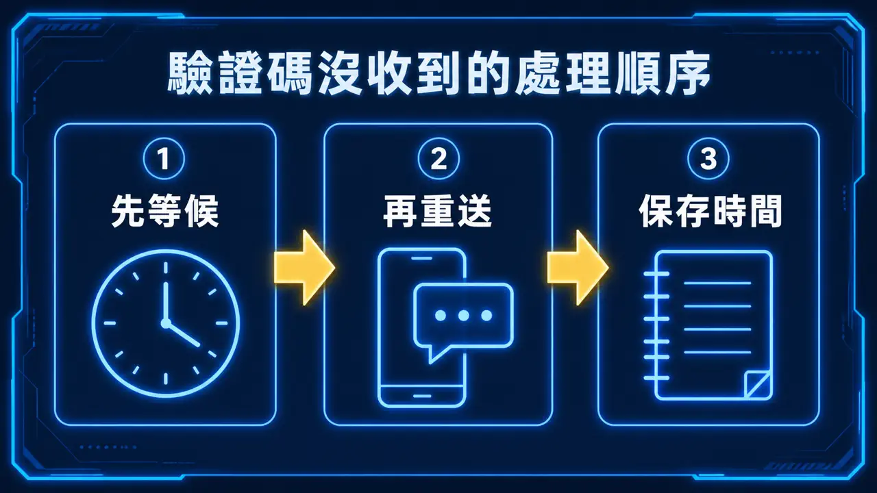 鉅城娛樂城確認手機門號最後幾碼是否正確。檢查流程圖