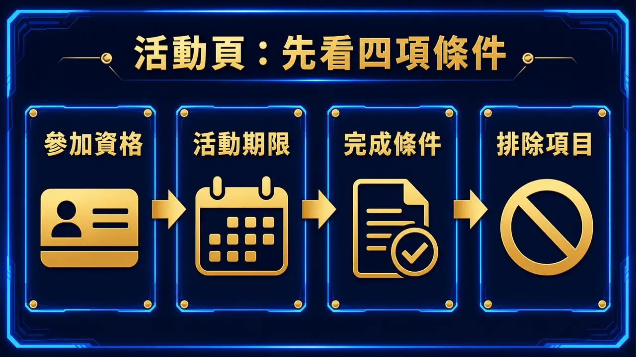 鉅城娛樂城娛樂城活動頁主視覺整理圖