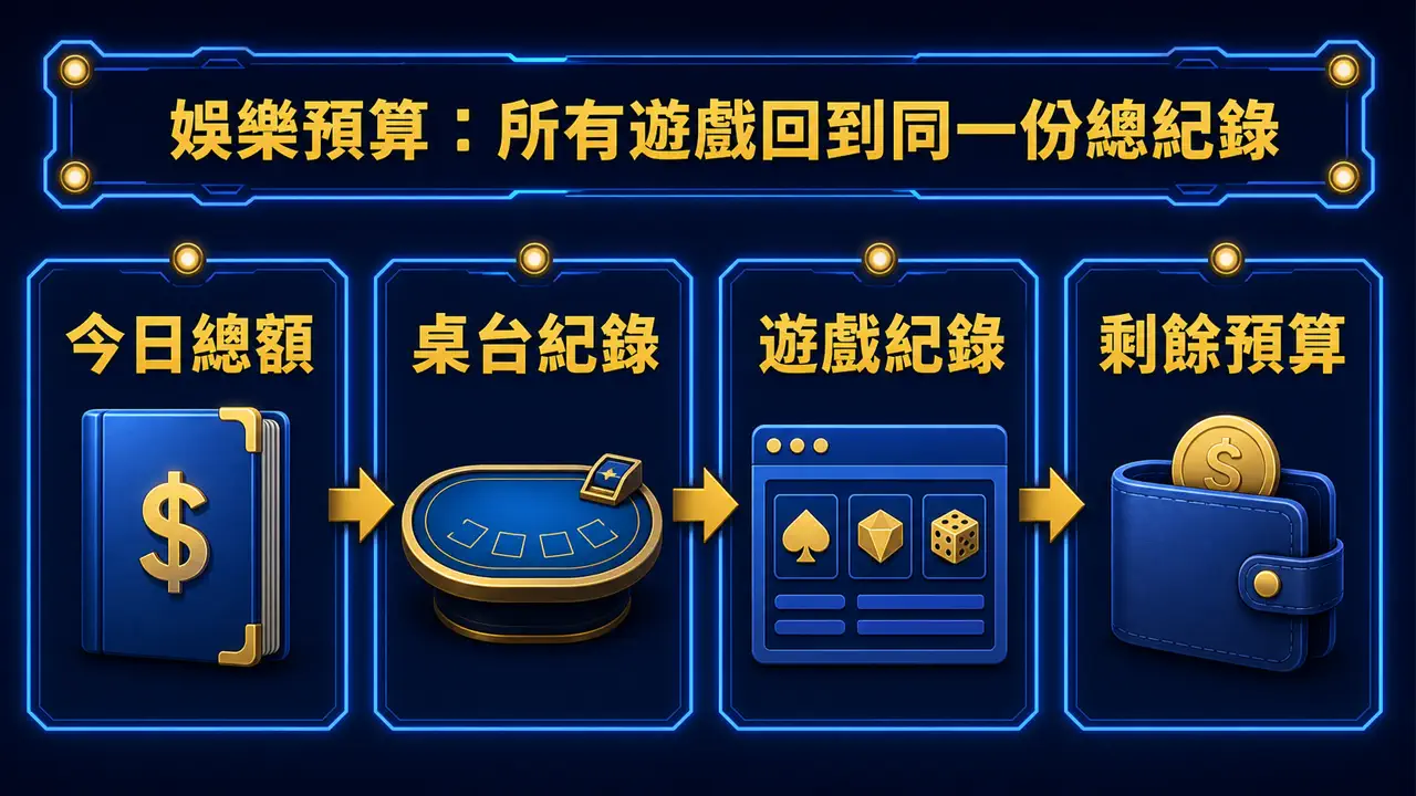 鉅城娛樂城娛樂預算管理主視覺整理圖