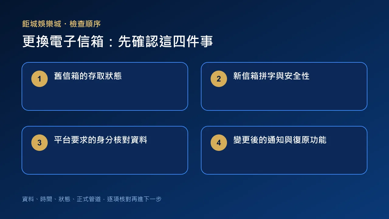 娛樂城更換電子信箱四項檢查圖