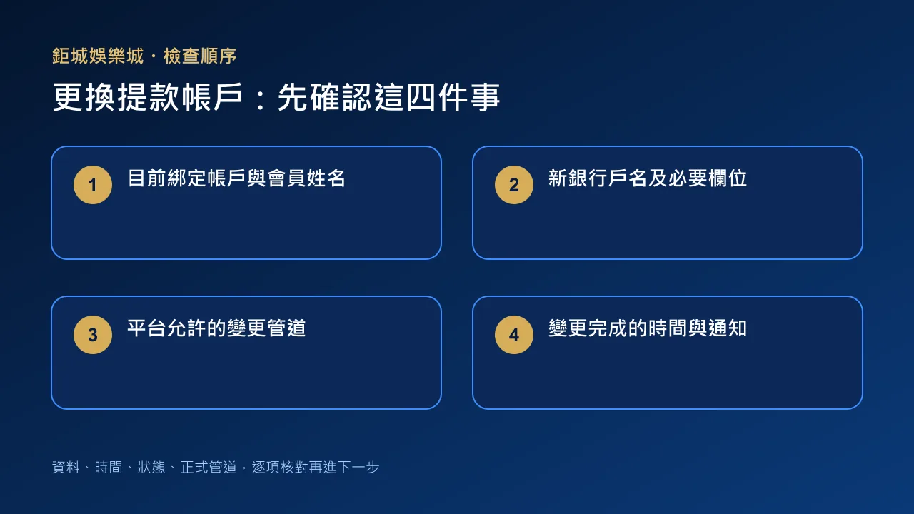 娛樂城提款銀行帳戶更換四項檢查圖